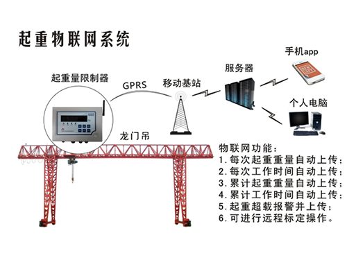 起重物联网