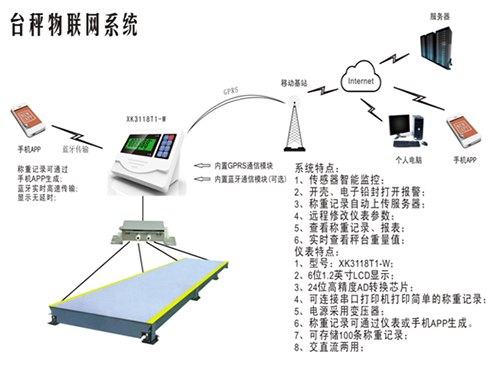 台秤物联网